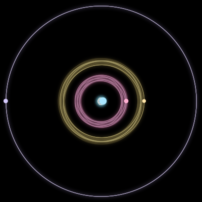 Paths of the 4 bodies of #4038_4