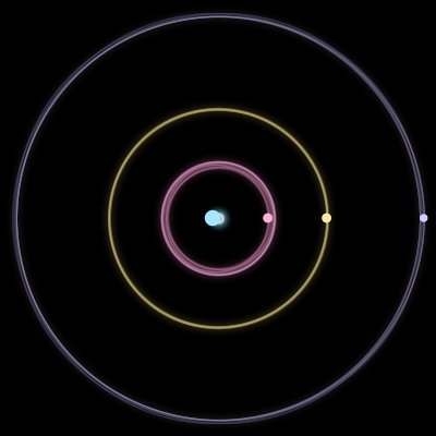 Paths of #4041_4, a 4-body orbit