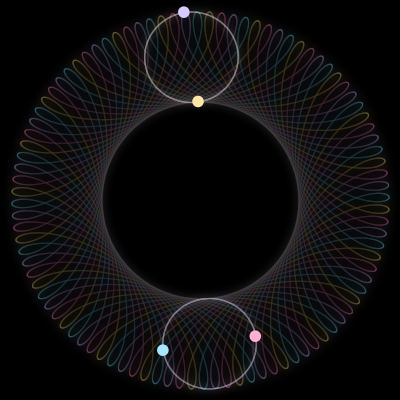 Paths of the 4 bodies of #4050_4