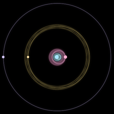 Paths of the 4 bodies of #4058_4