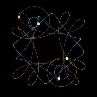 Paths of #4061_4, a 4-body orbit