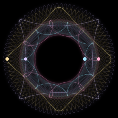 Paths of #4067_4, a 4-body orbit