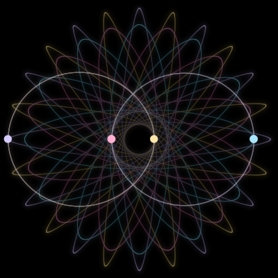 Paths of #408_4, a 4-body orbit