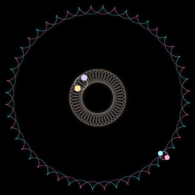 Paths of the 4 bodies of #4091_4