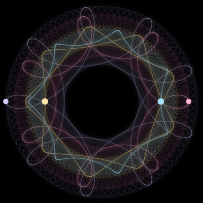 Paths of the 4 bodies of #4093_4