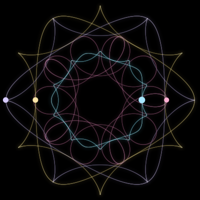 Paths of #4095_4, a 4-body orbit