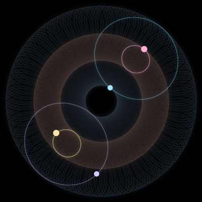 Paths of the 4 bodies of #41_4