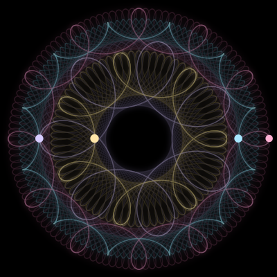 Paths of the 4 bodies of #4107_4