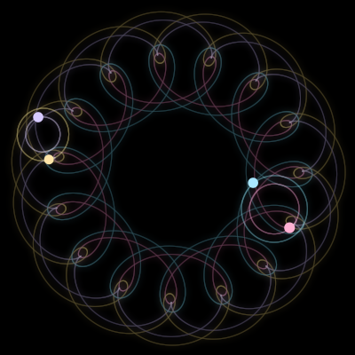Paths of #4111_4, a 4-body orbit