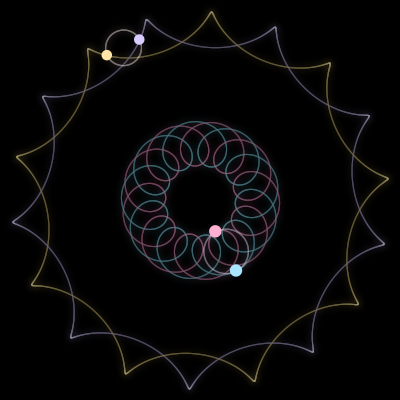 Paths of #4113_4, a 4-body orbit