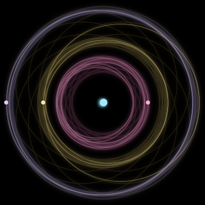 Paths of the 4 bodies of #4162_4