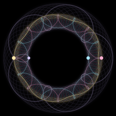 Paths of the 4 bodies of #4165_4