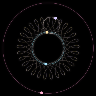 Paths of #4251_4, a 4-body orbit