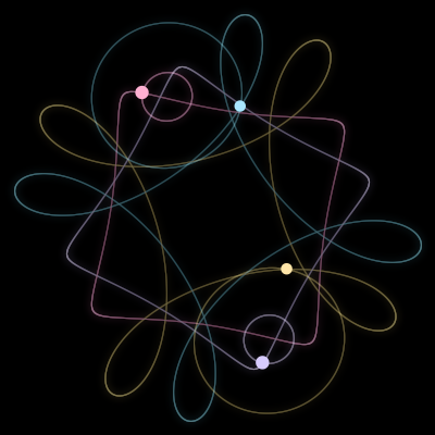Paths of #4260_4, a 4-body orbit