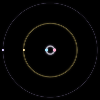 Paths of #4291_4, a 4-body orbit