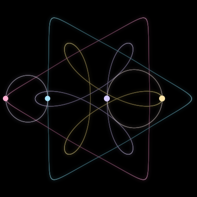 Paths of the 4 bodies of #43_4