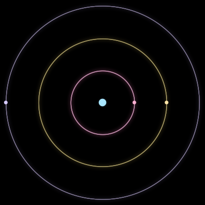 Paths of the 4 bodies of #4330_4
