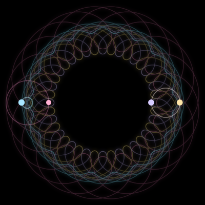 Paths of the 4 bodies of #4441_4