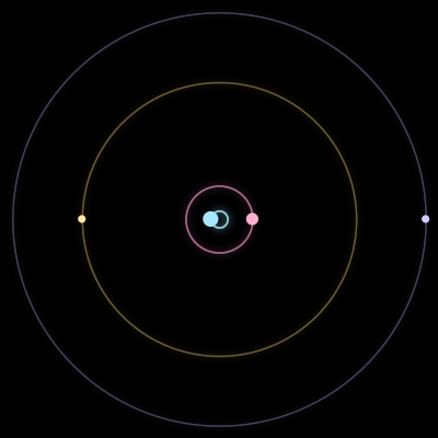 Paths of #4482_4, a 4-body orbit