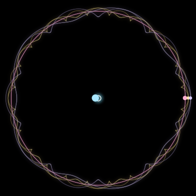 Paths of #4491_4, a 4-body orbit