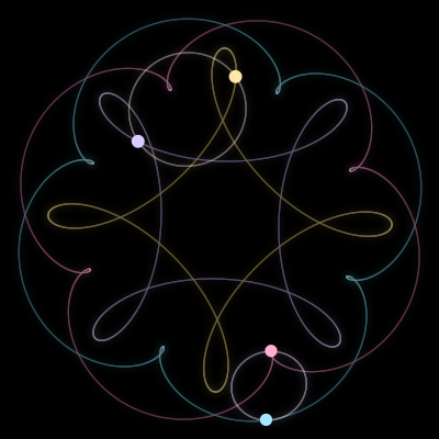 Paths of #4517_4, a 4-body orbit