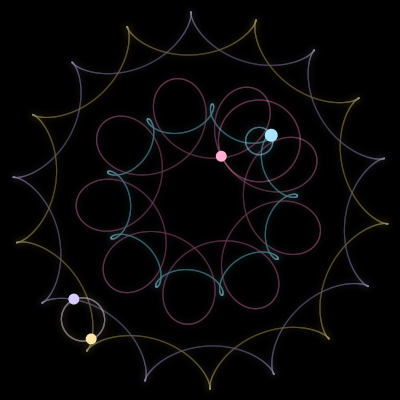 Paths of #4522_4, a 4-body orbit