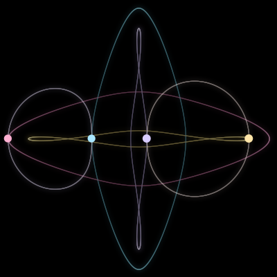 Paths of #456_4, a 4-body orbit
