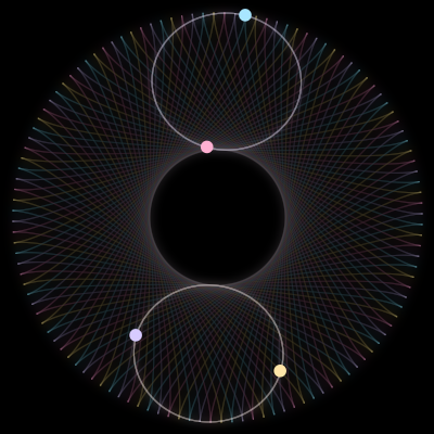 Paths of the 4 bodies of #4580_4