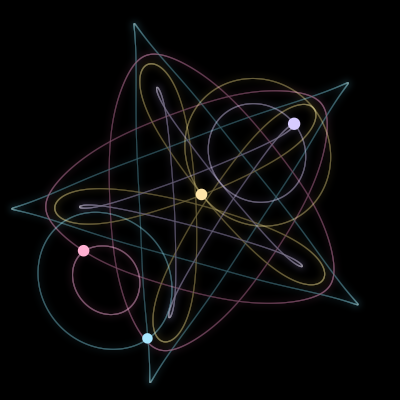 Paths of #4602_4, a 4-body orbit