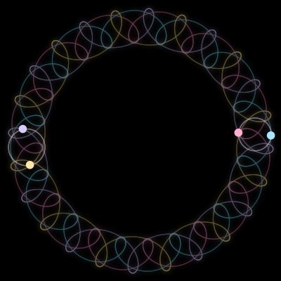 Paths of #463_4, a 4-body orbit