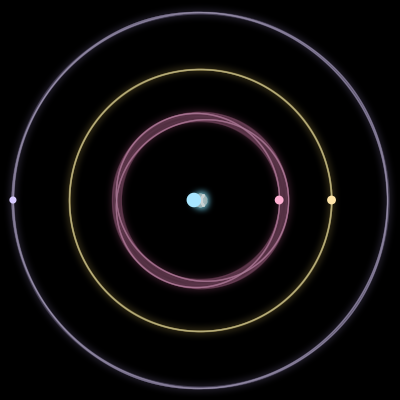 Paths of #4651_4, a 4-body orbit