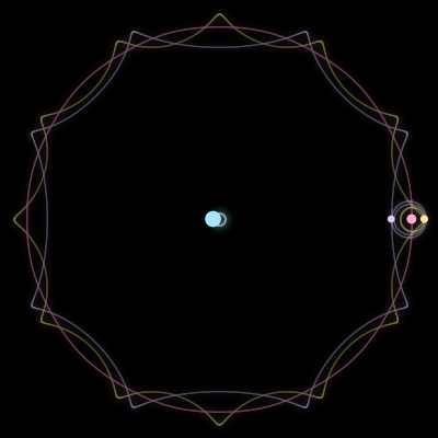 Paths of the 4 bodies of #4704_4