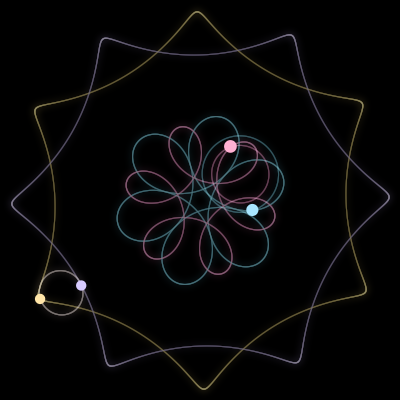 Paths of #4740_4, a 4-body orbit