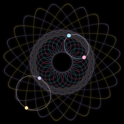 Paths of #4760_4, a 4-body orbit