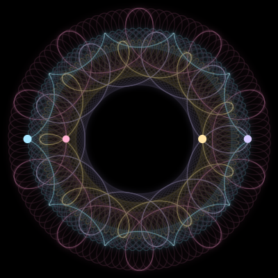 Paths of #4770_4, a 4-body orbit