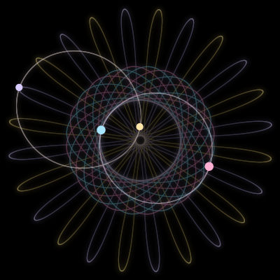 Paths of the 4 bodies of #4772_4