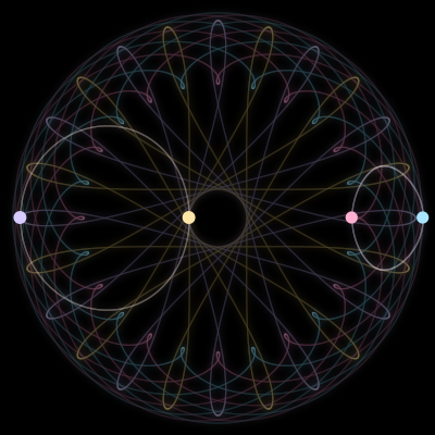 Paths of #4855_4, a 4-body orbit
