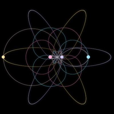 Paths of #4891_4, a 4-body orbit