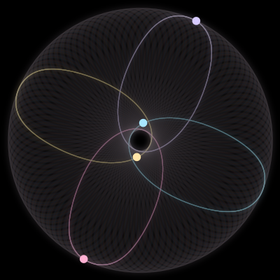Paths of #491_4, a 4-body orbit