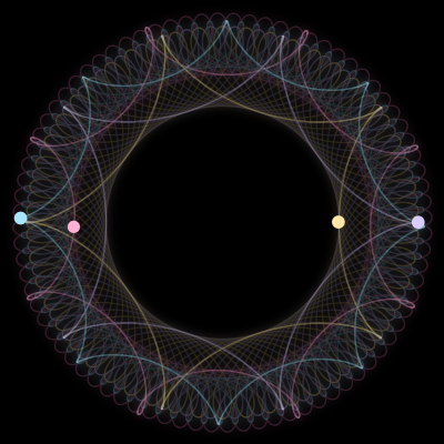 Paths of #4928_4, a 4-body orbit