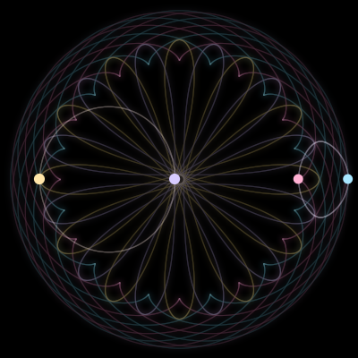 Paths of #4938_4, a 4-body orbit