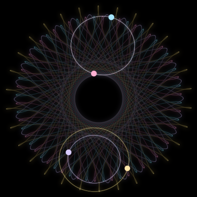 Paths of #4947_4, a 4-body orbit