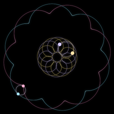 Paths of the 4 bodies of #496_4