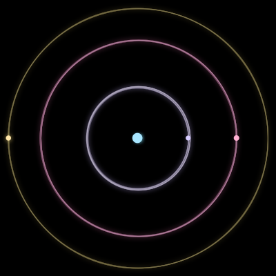 Paths of #4961_4, a 4-body orbit