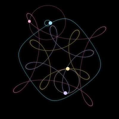 Paths of the 4 bodies of #4969_4