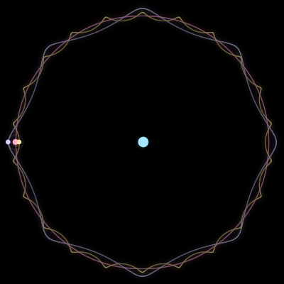 Paths of #4981_4, a 4-body orbit