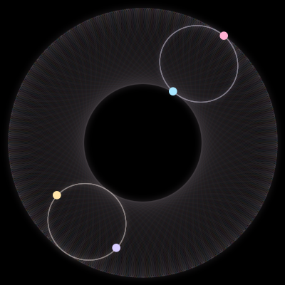 Paths of the 4 bodies of #5_4