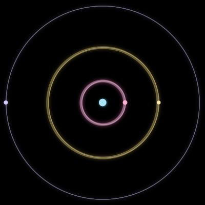Paths of the 4 bodies of #501_4
