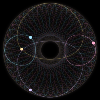 Paths of #5018_4, a 4-body orbit