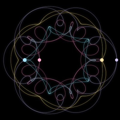 Paths of #5019_4, a 4-body orbit